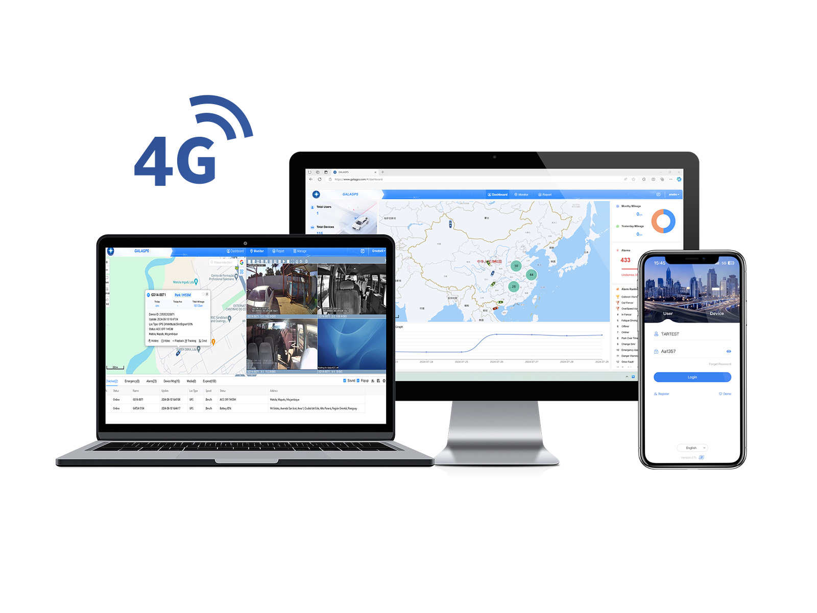 Real-Time 4G & GPS Tracking