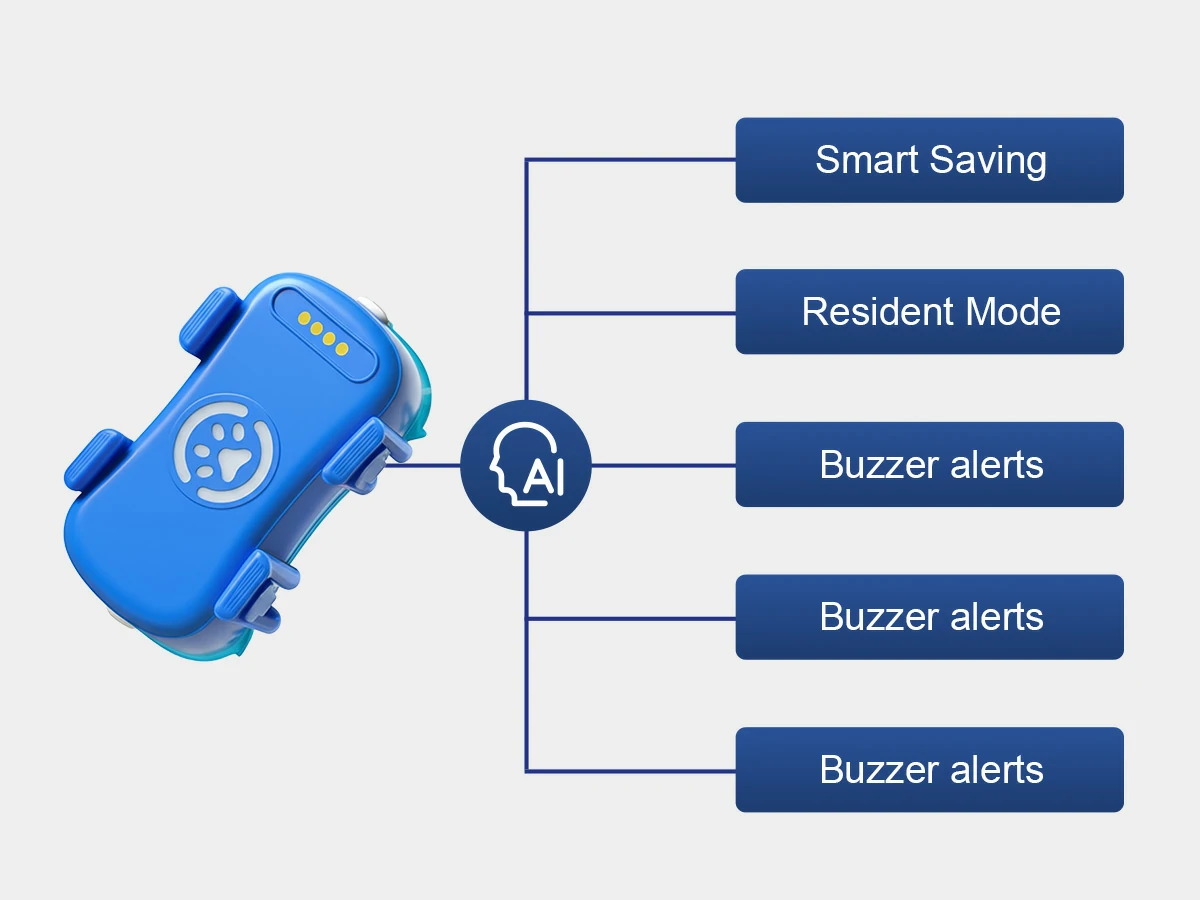 Adaptive Multi-Mode Operation