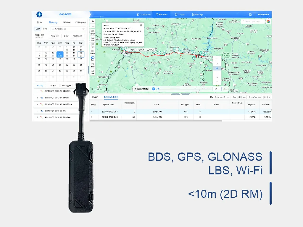 A Great Will GPS tracker displayed alongside the Galagps platform interface, which shows multi-mode positioning (BDS, GPS, LBS) and a vehicle's historical route playback on a map.