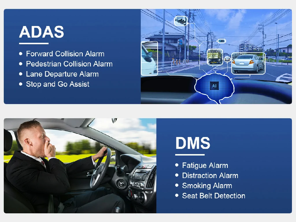 An infographic explaining the AI-powered ADAS and DMS safety features of the GD11 dashcam.