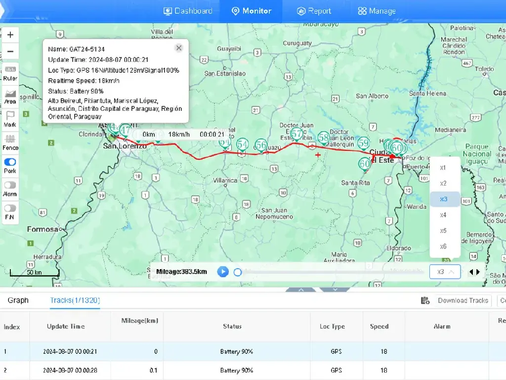 The Galagps platform interface displaying a vehicle's detailed route, mileage statistics, and historical data tracked by the GT859
