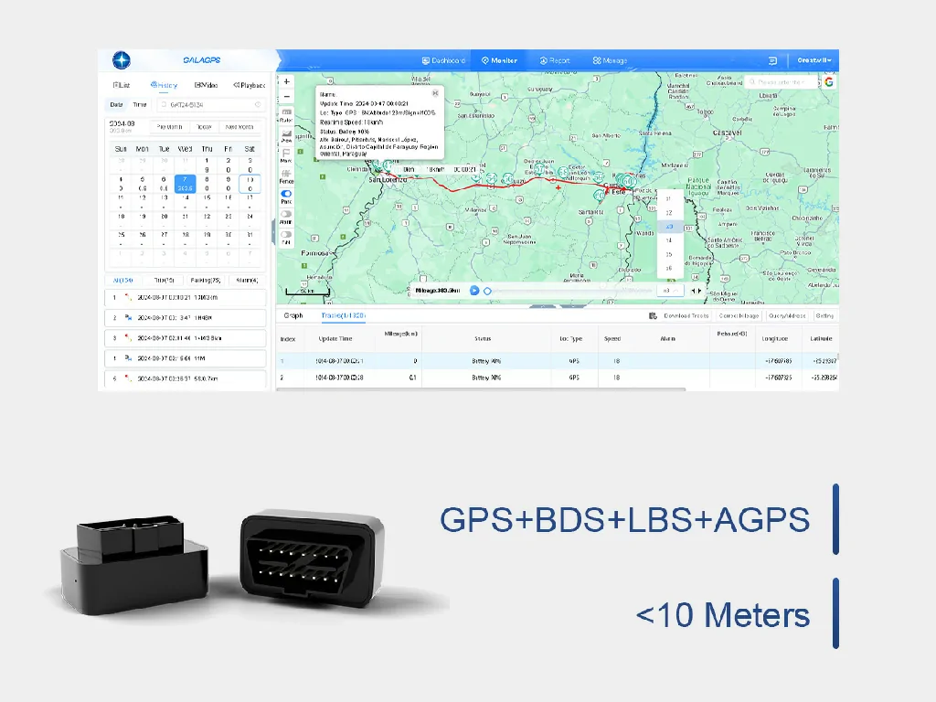 The GTB10 OBD tracker alongside the Galagps platform, highlighting its high-accuracy multi-mode positioning.